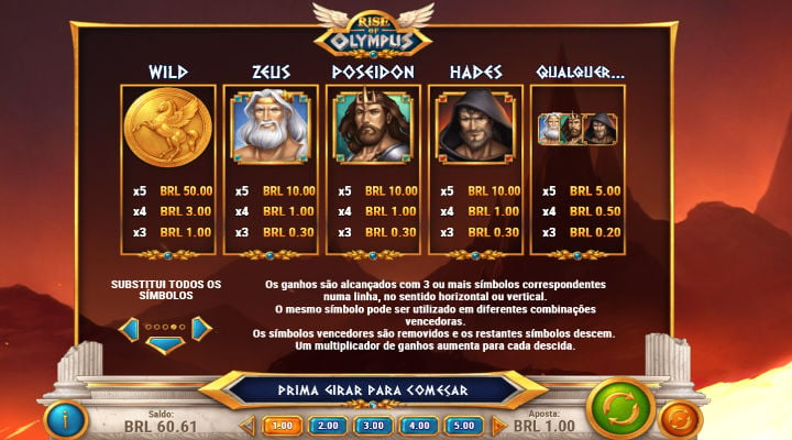 Imagem mostrando a tabela de pagamentos do jogo de slot Rise of Olympus